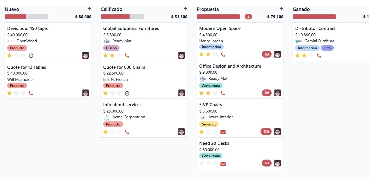 Pipeline CRM con oportunidades organizadas por etapa