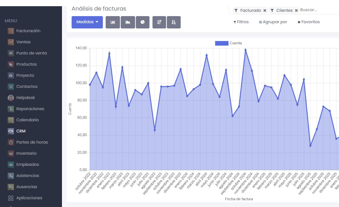 Entorno ERP con gestión, proyectos, facturación y análisis conectados