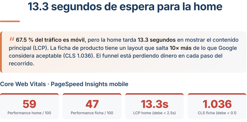 Diagnóstico técnico de rendimiento y Core Web Vitals