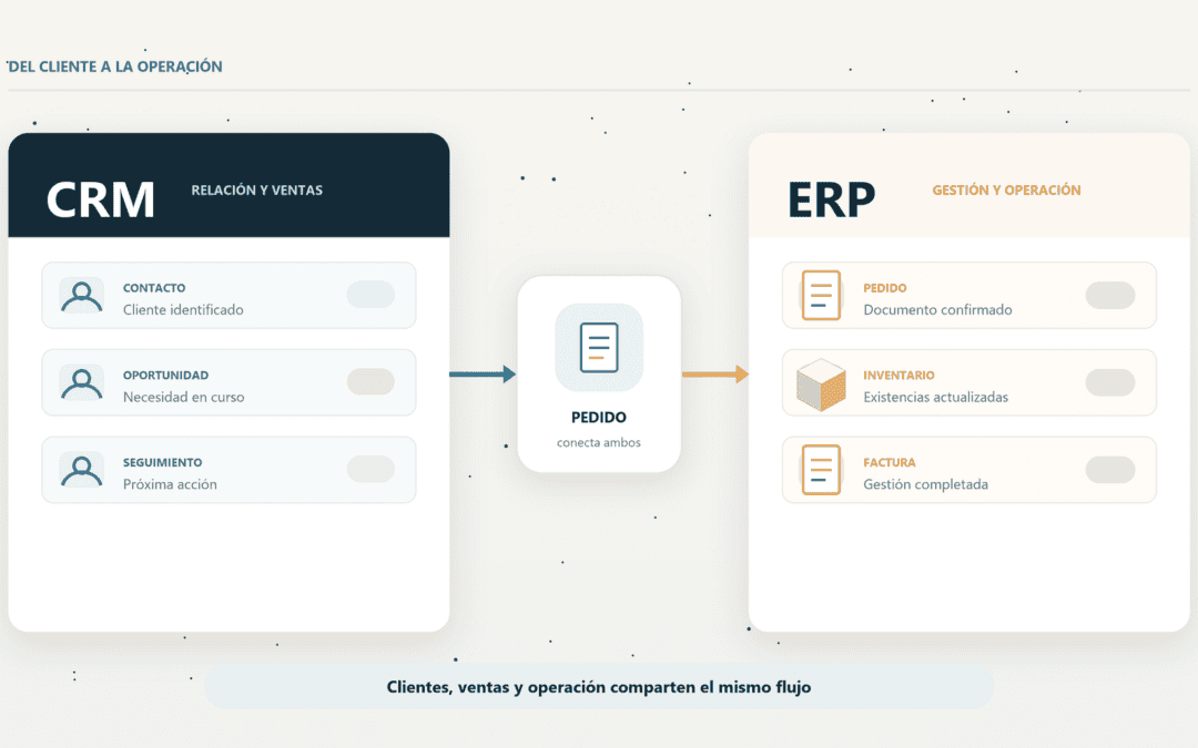 ERP o CRM para una pyme: diferencias y cómo elegir