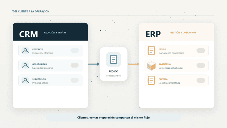 ERP o CRM para una pyme: diferencias y cómo elegir